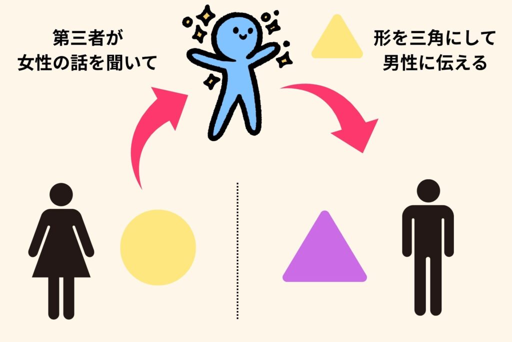 第三者がいることのメリットを表している