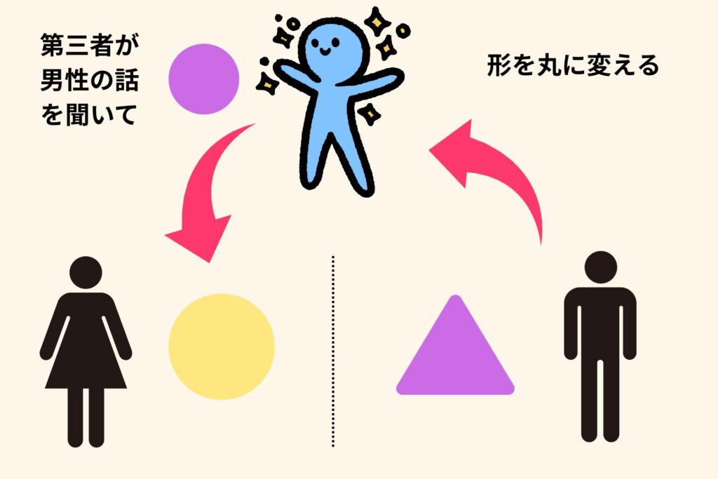 カウンセリングのメリットを表している
