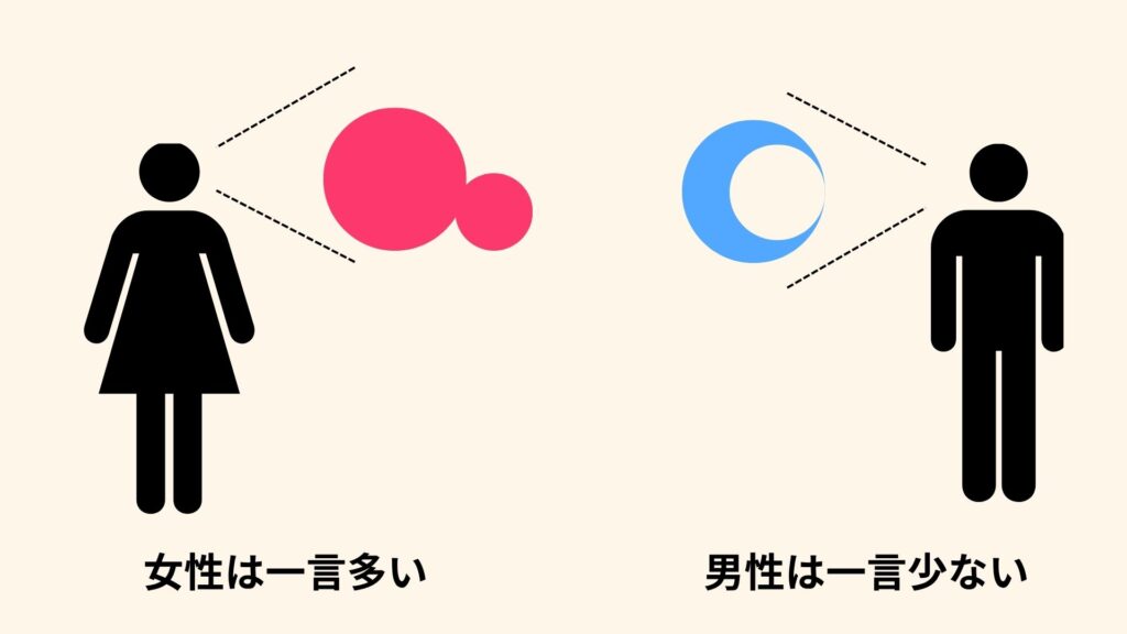 男性は一言少なくて女性が一言多いことを表す画像