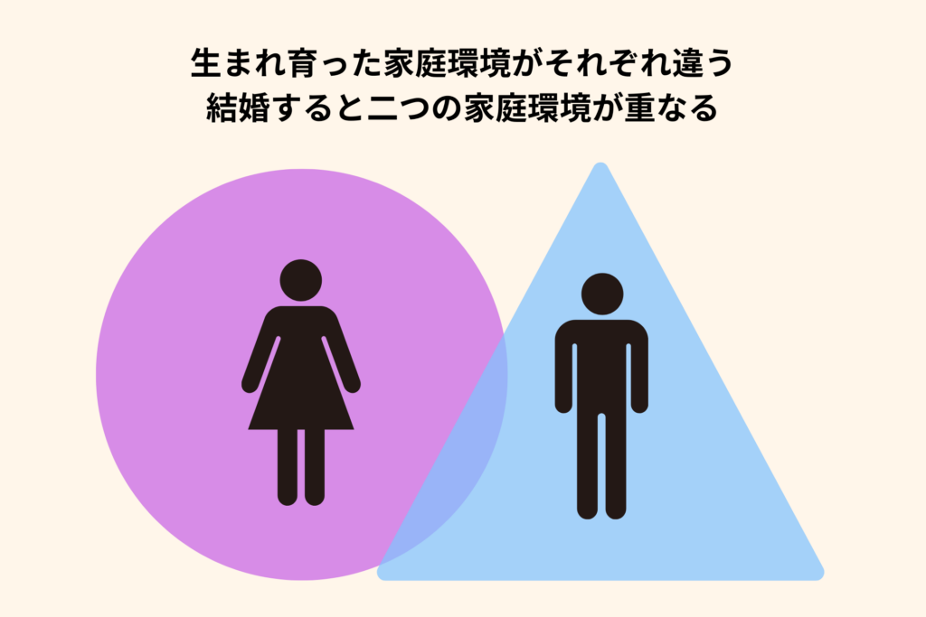 異なる家庭環境で育ったもの同士が一緒になるのを表している