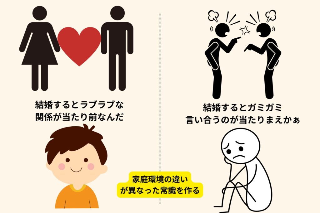 どんな夫婦関係を見て育ったのかを表している