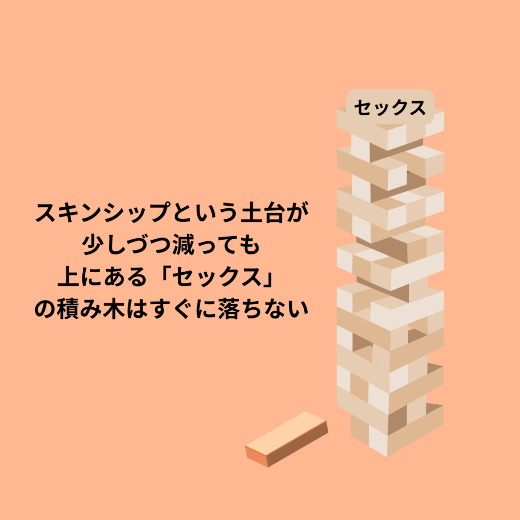 スキンシップという土台が
少しづつ減っても
上にある「セックス」
の積み木はすぐに落ちない