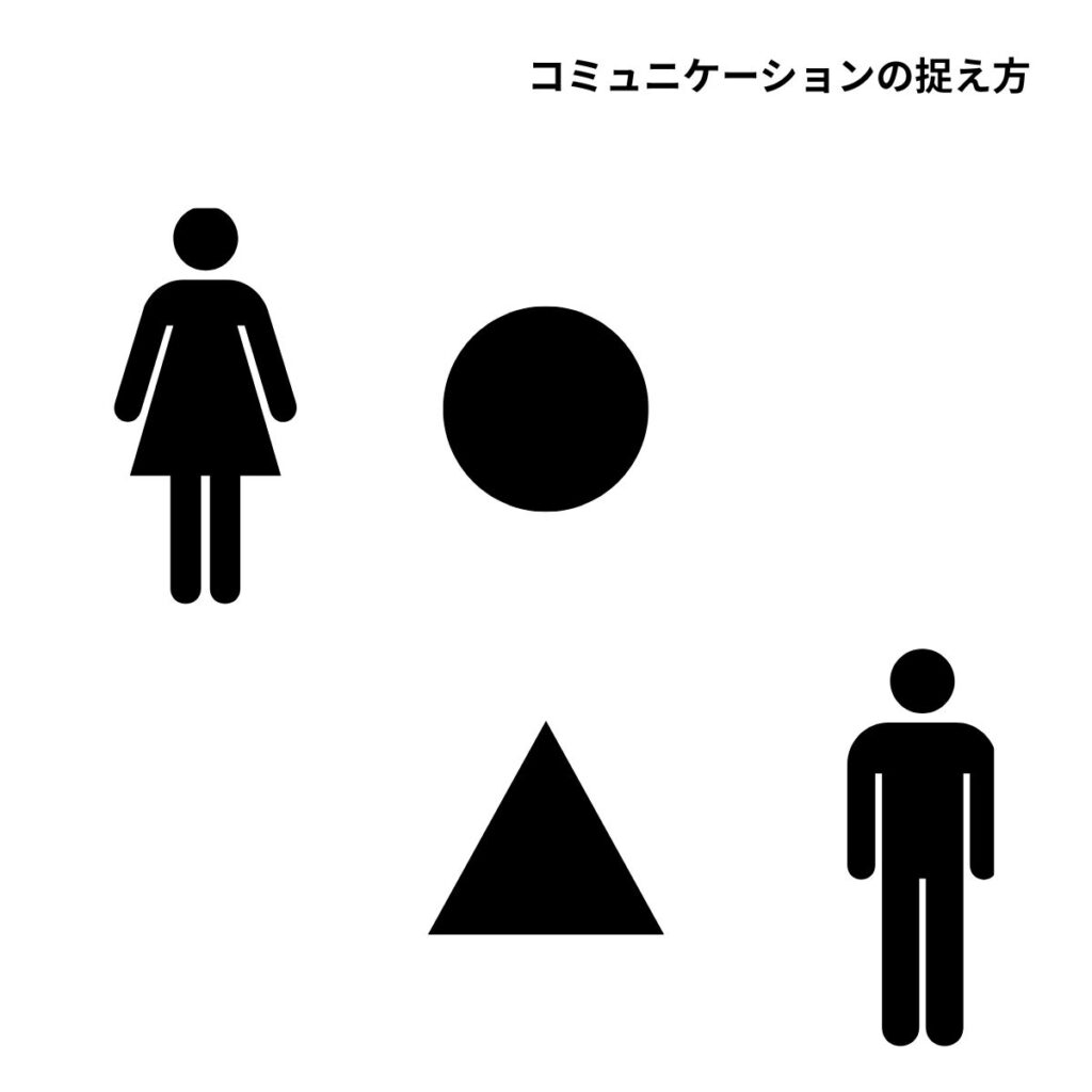 コミュニケーションという前提が違えばズレが生じることを表した画像
