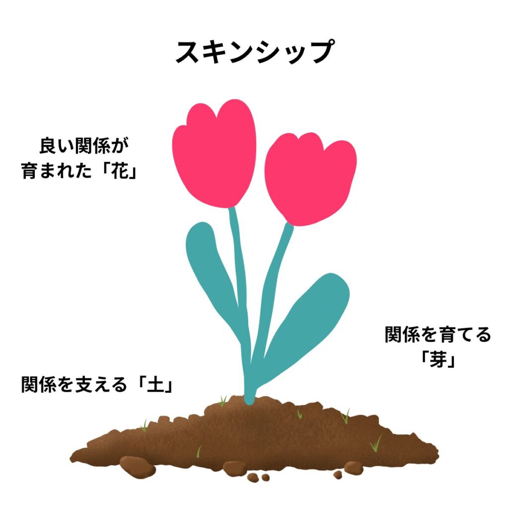 スキンシップを土と芽と花で表した画像