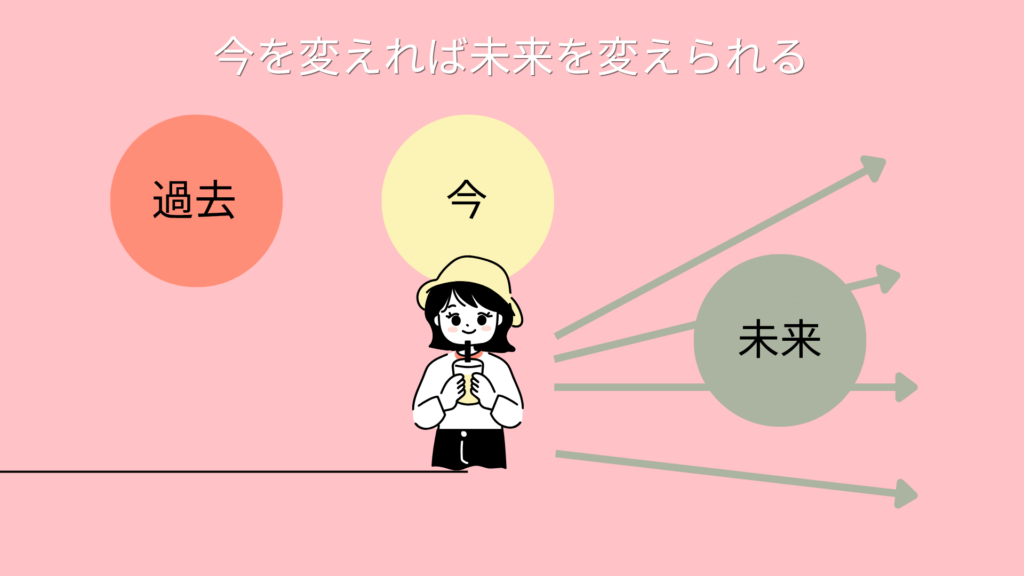 過去は変えられないけれど、今から未来は変えられる