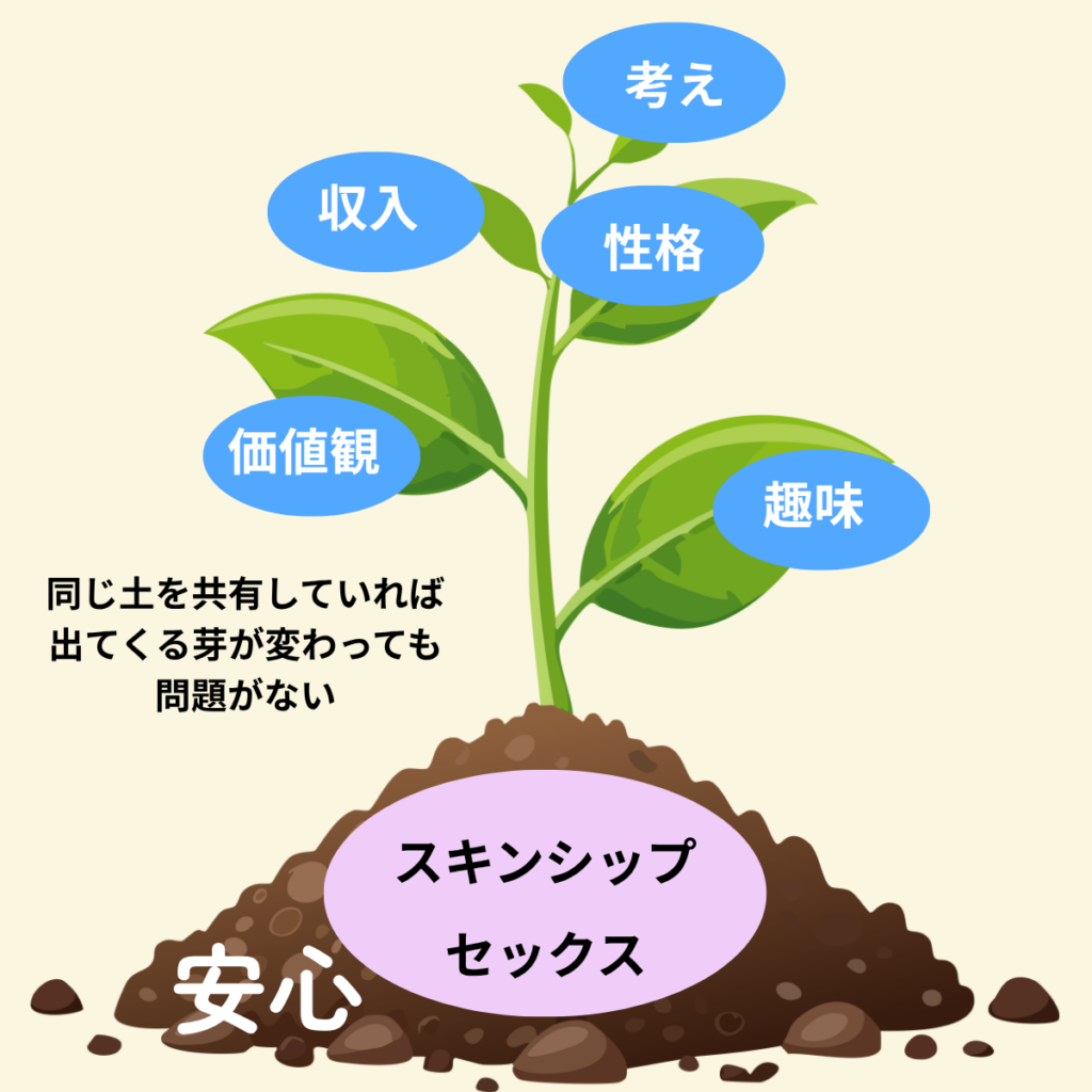 スキンシップとセックスは安心を生む